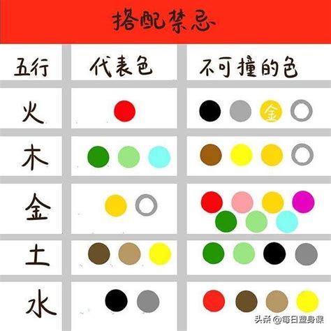 八字五行顏色|如何根據五行來選擇顏色，改善你的運氣！